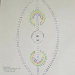 The Seeds of Safety: Together Sharing Our Stories, In Safety Revealing Our True Selves Labyrinth