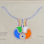 Fifth Chakra: Reconnecting With Our Inner Explorer, Our Inner Translator Labyrinth