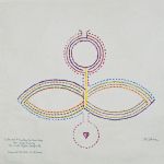 Sixth Chakra: Listening and Acting From Our Inner Voices Labyrinth