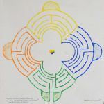 Four Cardinal Directions - Connecting With The Energies of The Earth Labyrinth